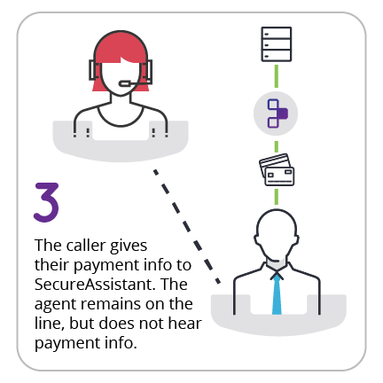 secure assistant pci compliant plum voice